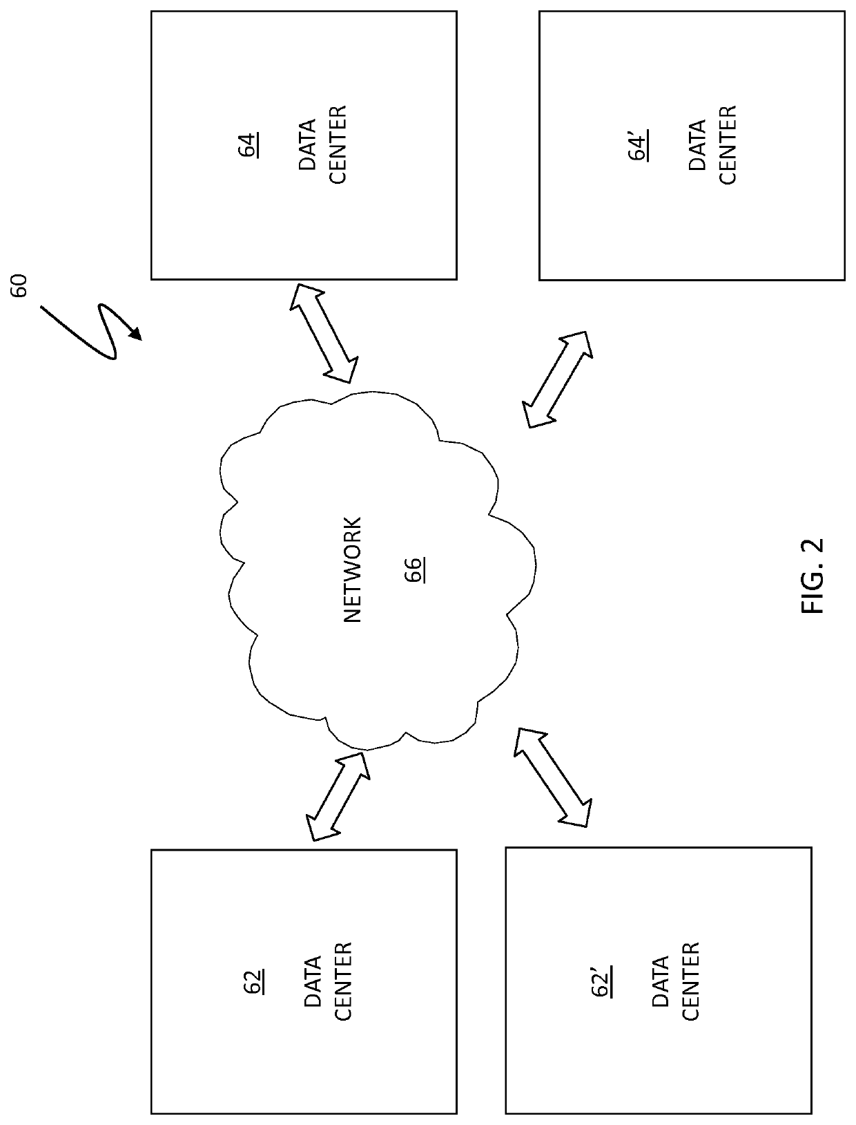 Replication-based federation of scalable data across multiple sites