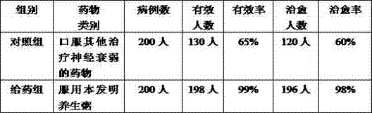 Health-preserving porridge for treating neurasthenia and prepration method of health-preserving porridge