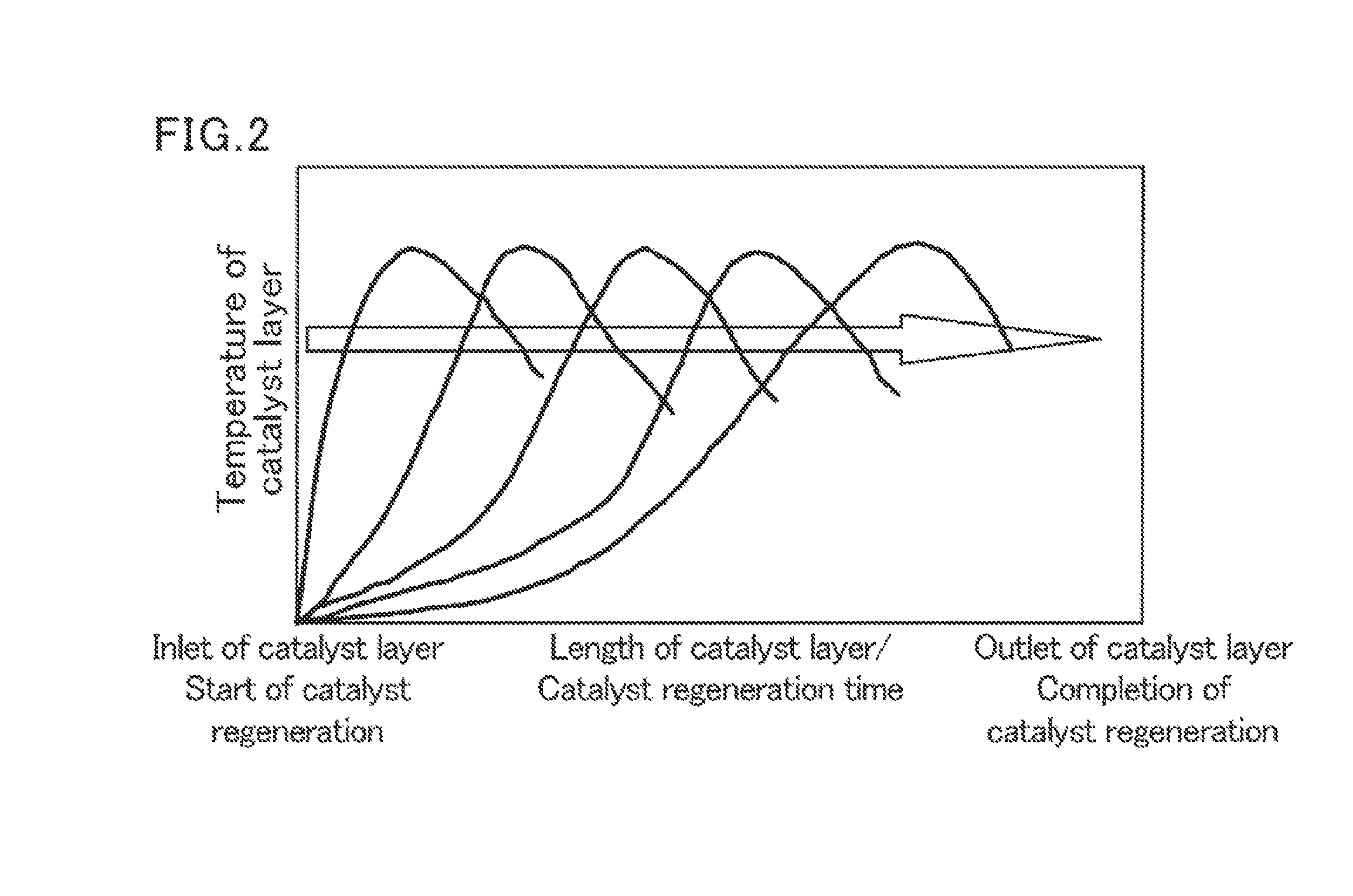 Methods for producing acrylic acid and/or ester thereof and polymer of the acrylic acid and/or ester thereof