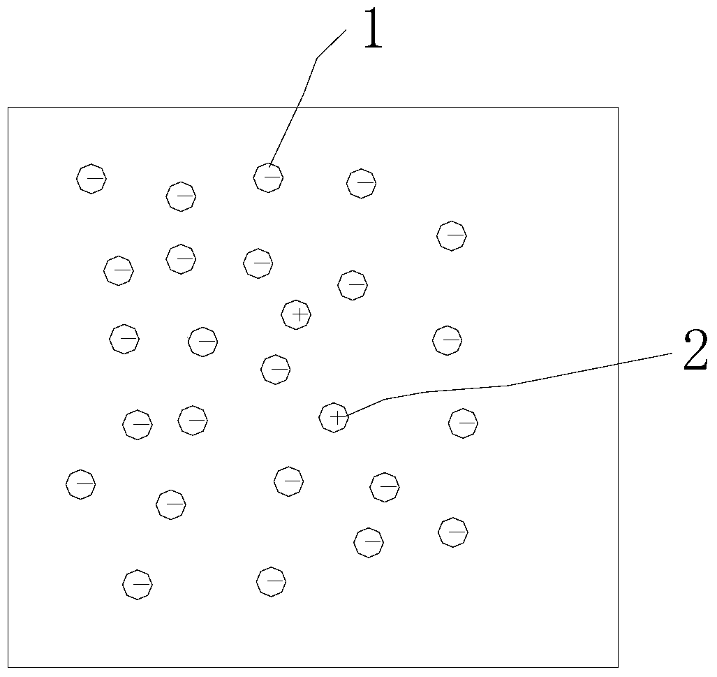 A preparation method of filler composition, filler composition and paper