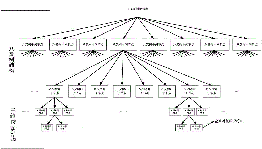 Laser point cloud data management method based on octree and three-dimensional R star tree integration