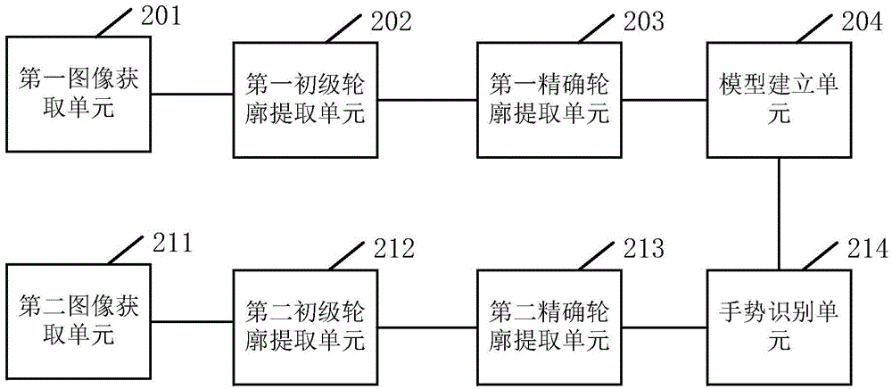 Gesture recognition method and gesture recognition device