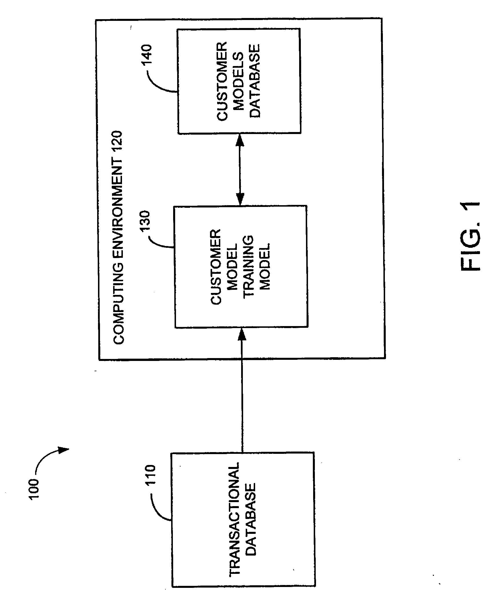 System for individualized customer interaction