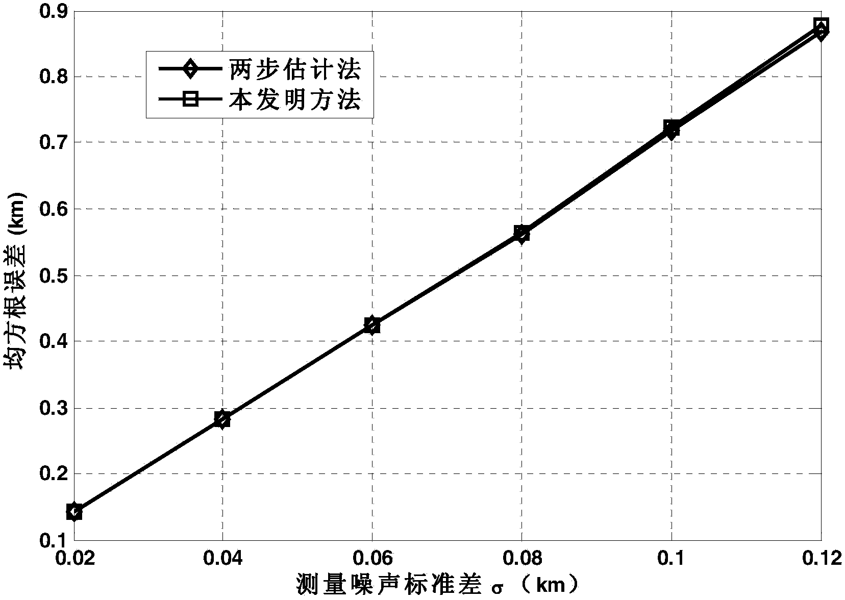 Non-cooperative location method for wireless network system on basis of signal arrival time