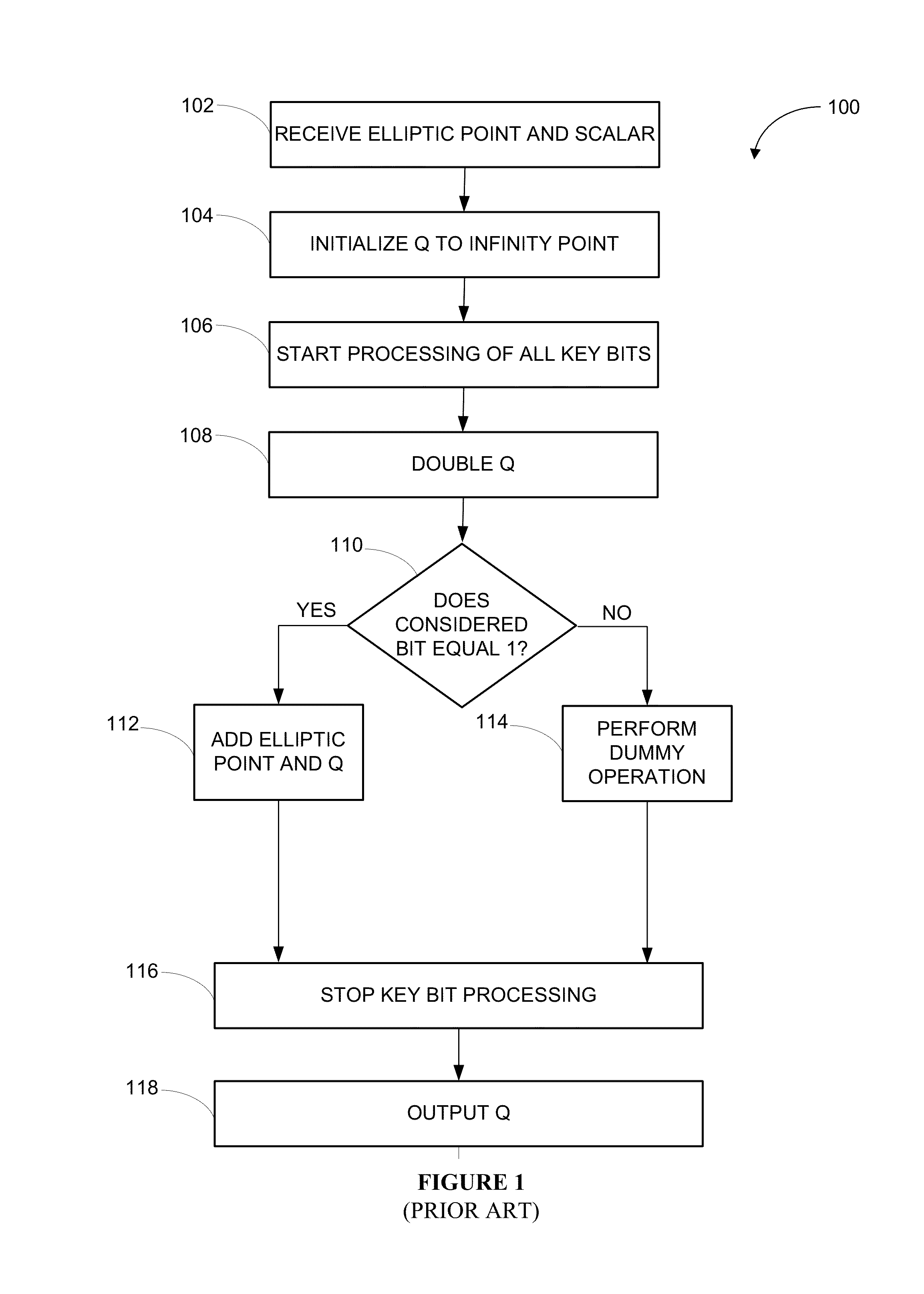 Systems and methods for operating secure elliptic curve cryptosystems