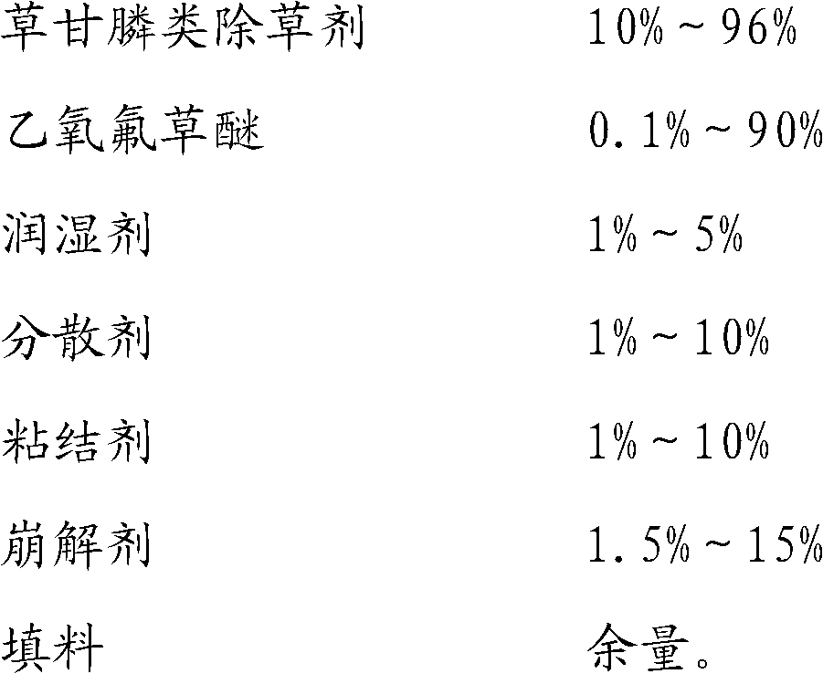 Herbicide mixture preparation