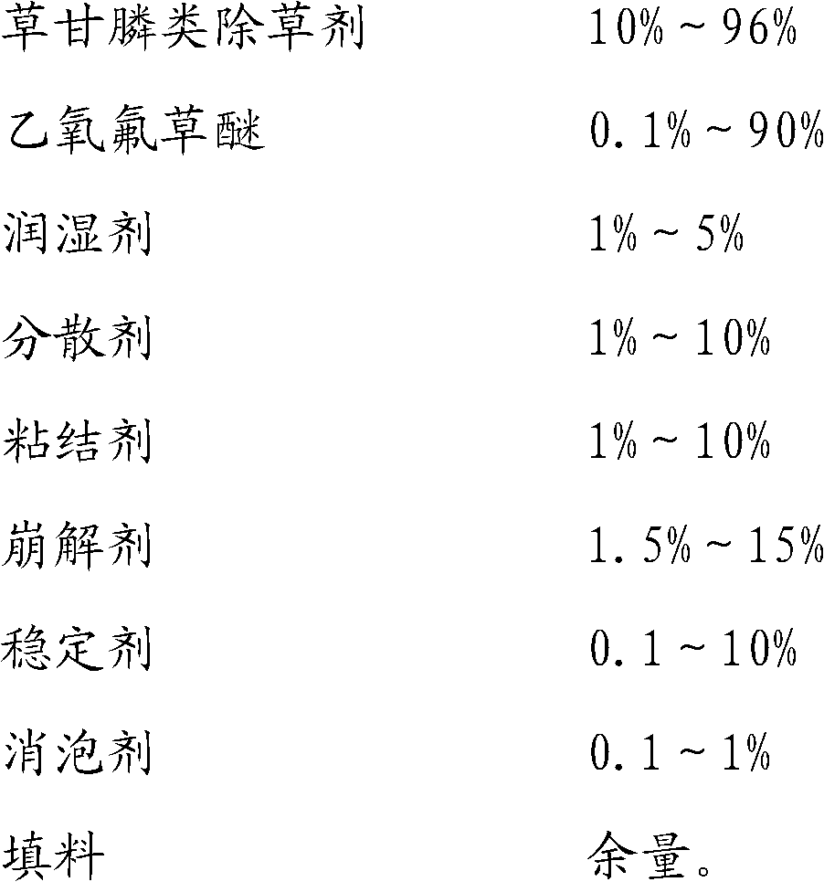 Herbicide mixture preparation