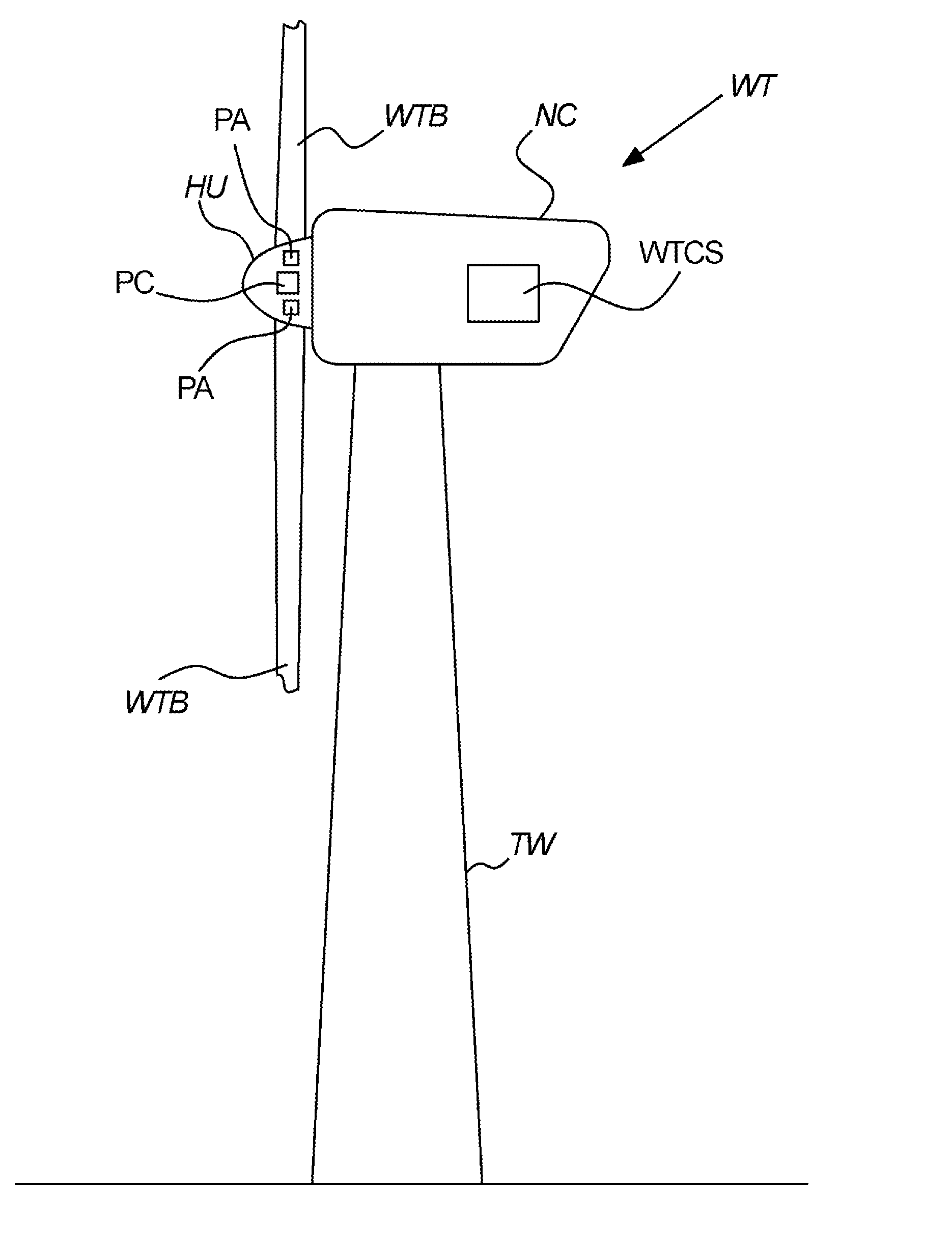 Method, system and controller for controlling a wind turbine