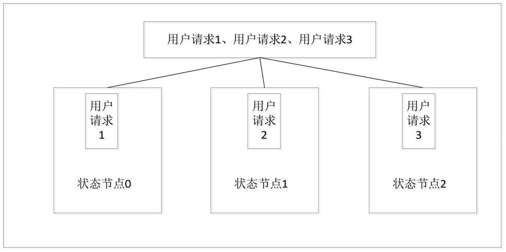 Service scheduling method, device and system