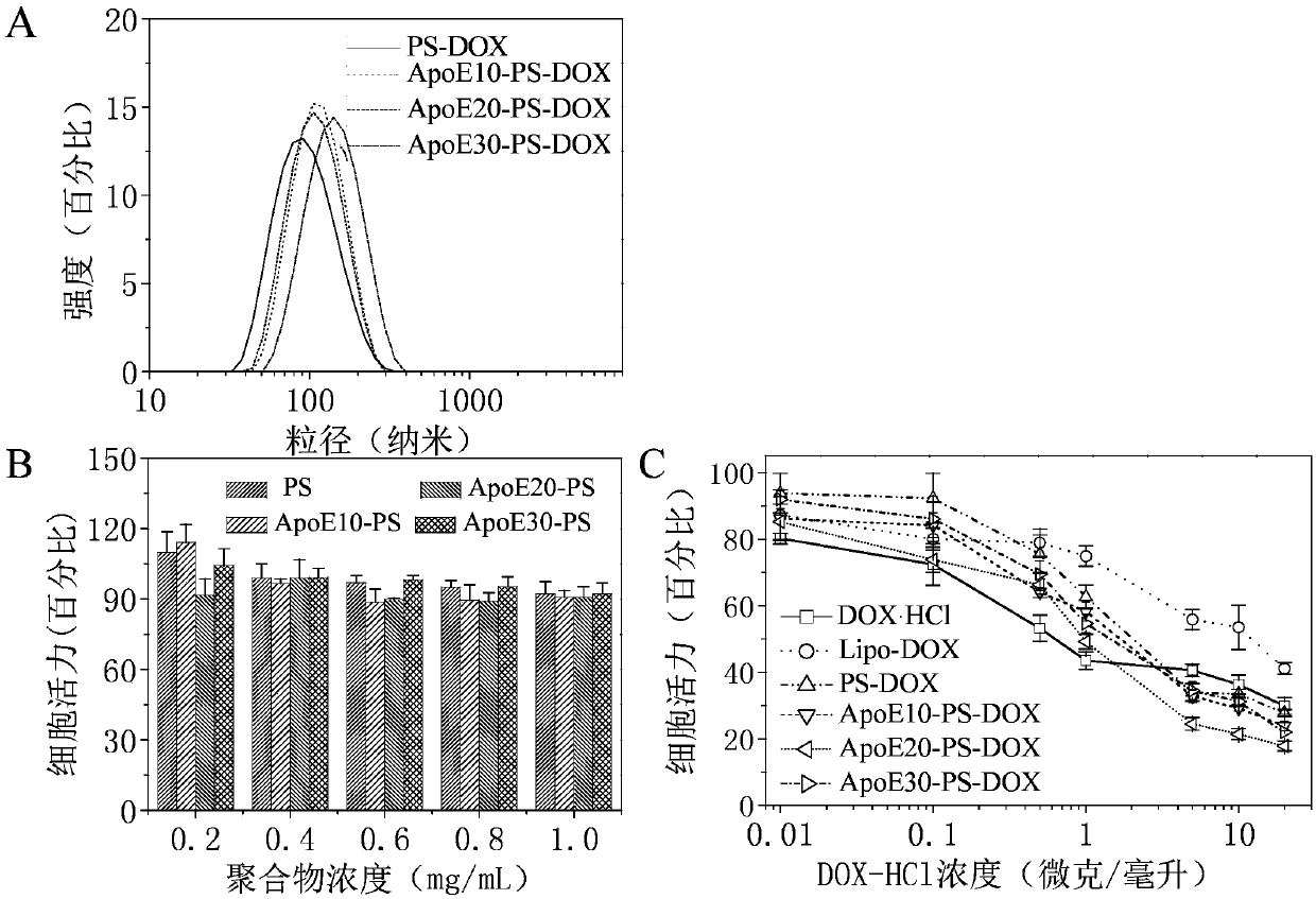 Use of single targeted reduction-responsive vesicle nano-drug in preparation of drug for treating brain tumors