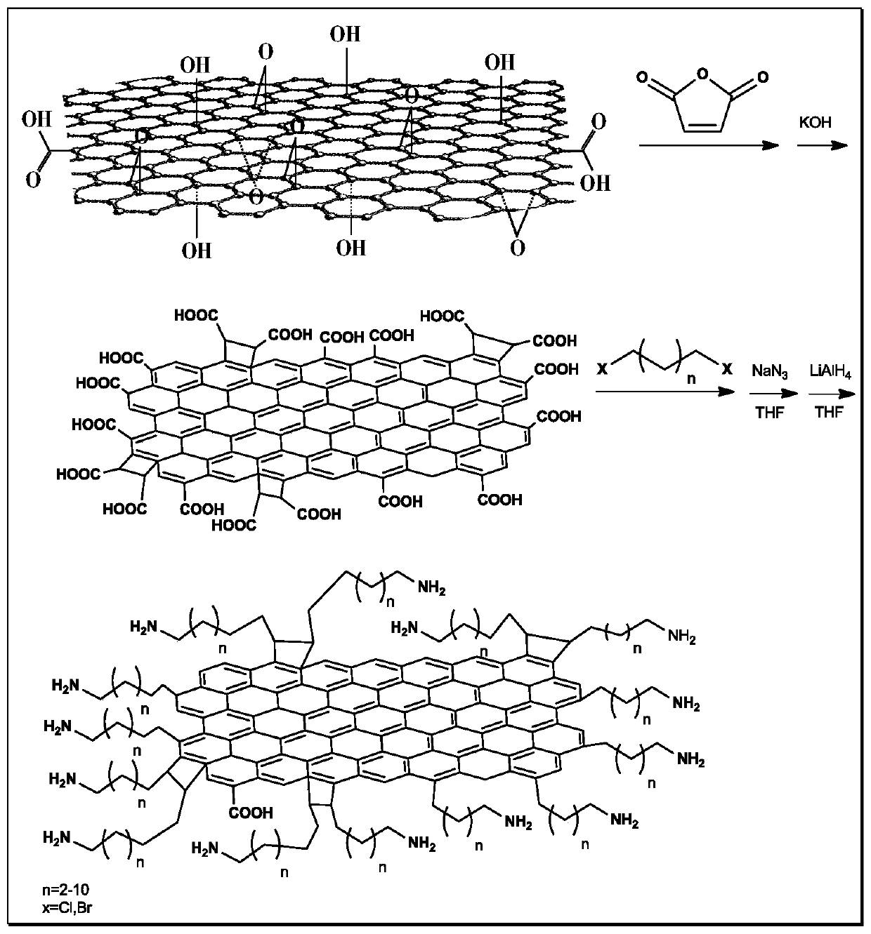 Preparation method of modified graphene