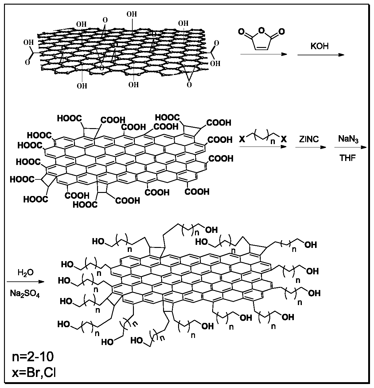 Preparation method of modified graphene