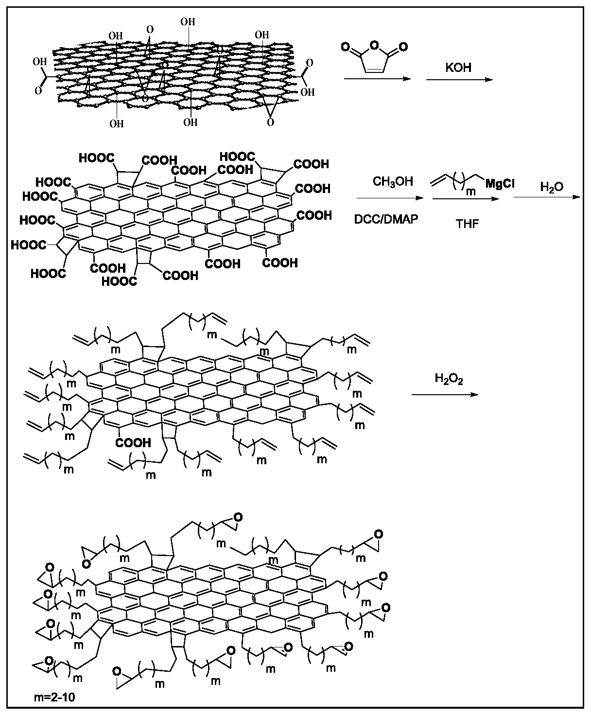 Preparation method of modified graphene