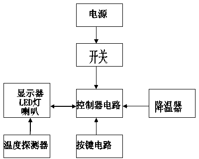 Intelligent infant defervescing machine and infant defervescing method