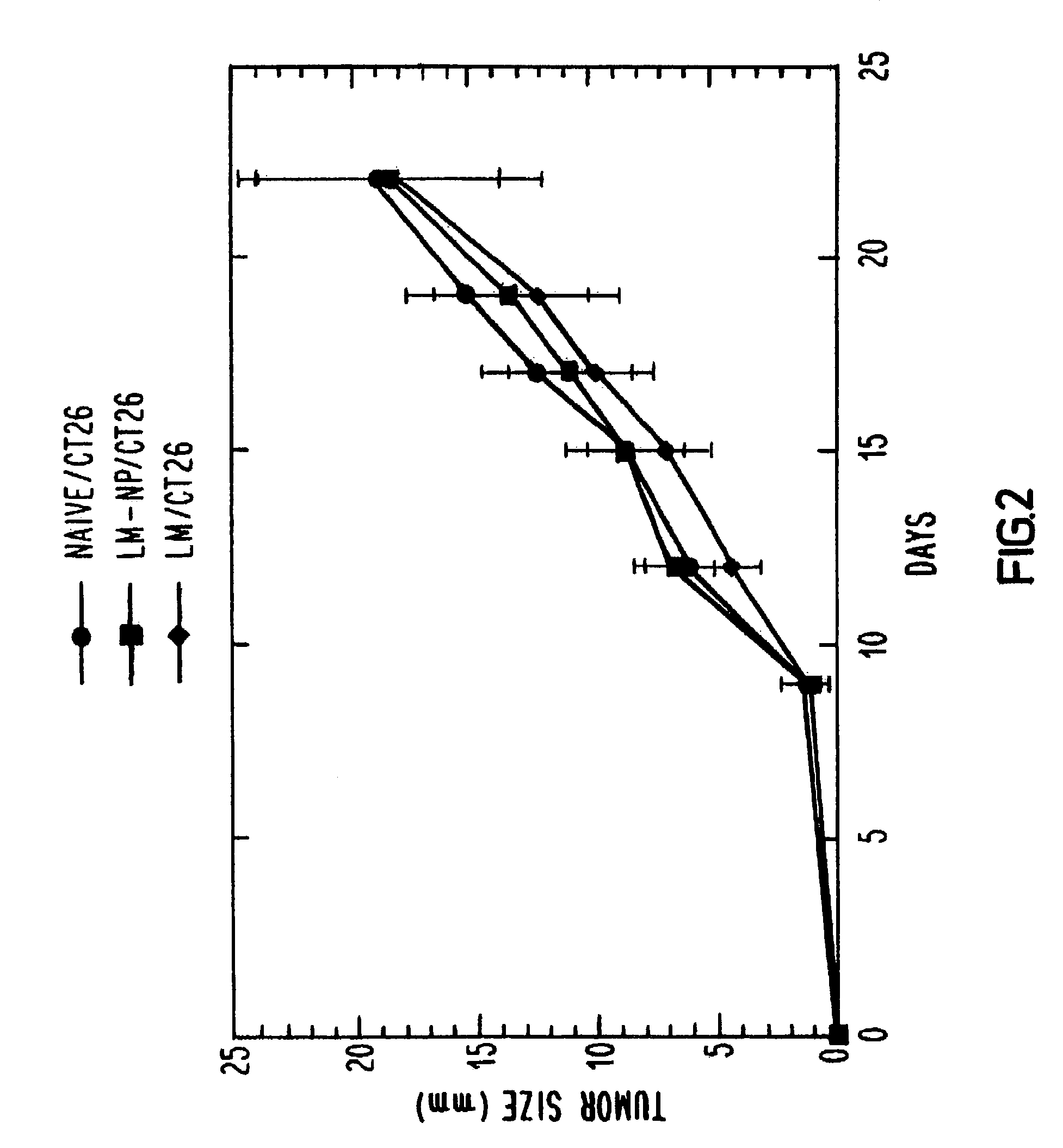 Methods and compositions for immunotherapy of cancer