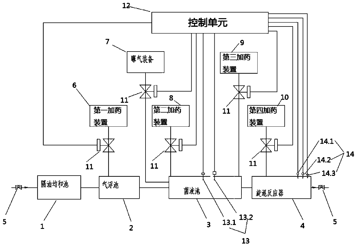 Biochemical automatic control device