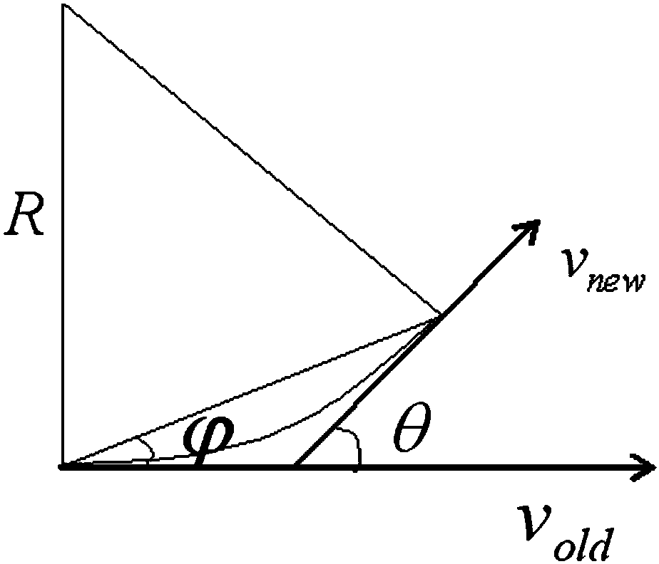 Artificial bee colony algorithm-based unmanned aerial vehicle group cooperative coverage flight route planning method