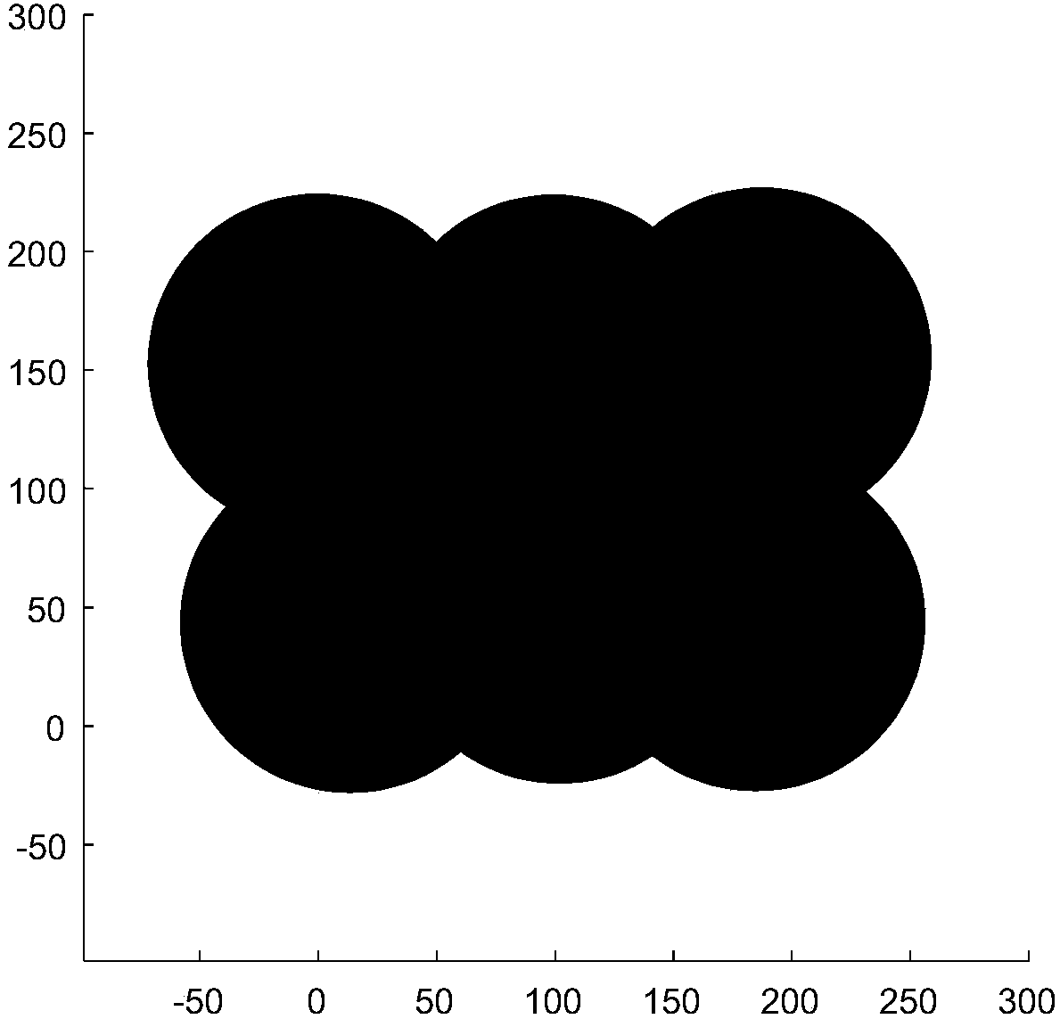 Artificial bee colony algorithm-based unmanned aerial vehicle group cooperative coverage flight route planning method