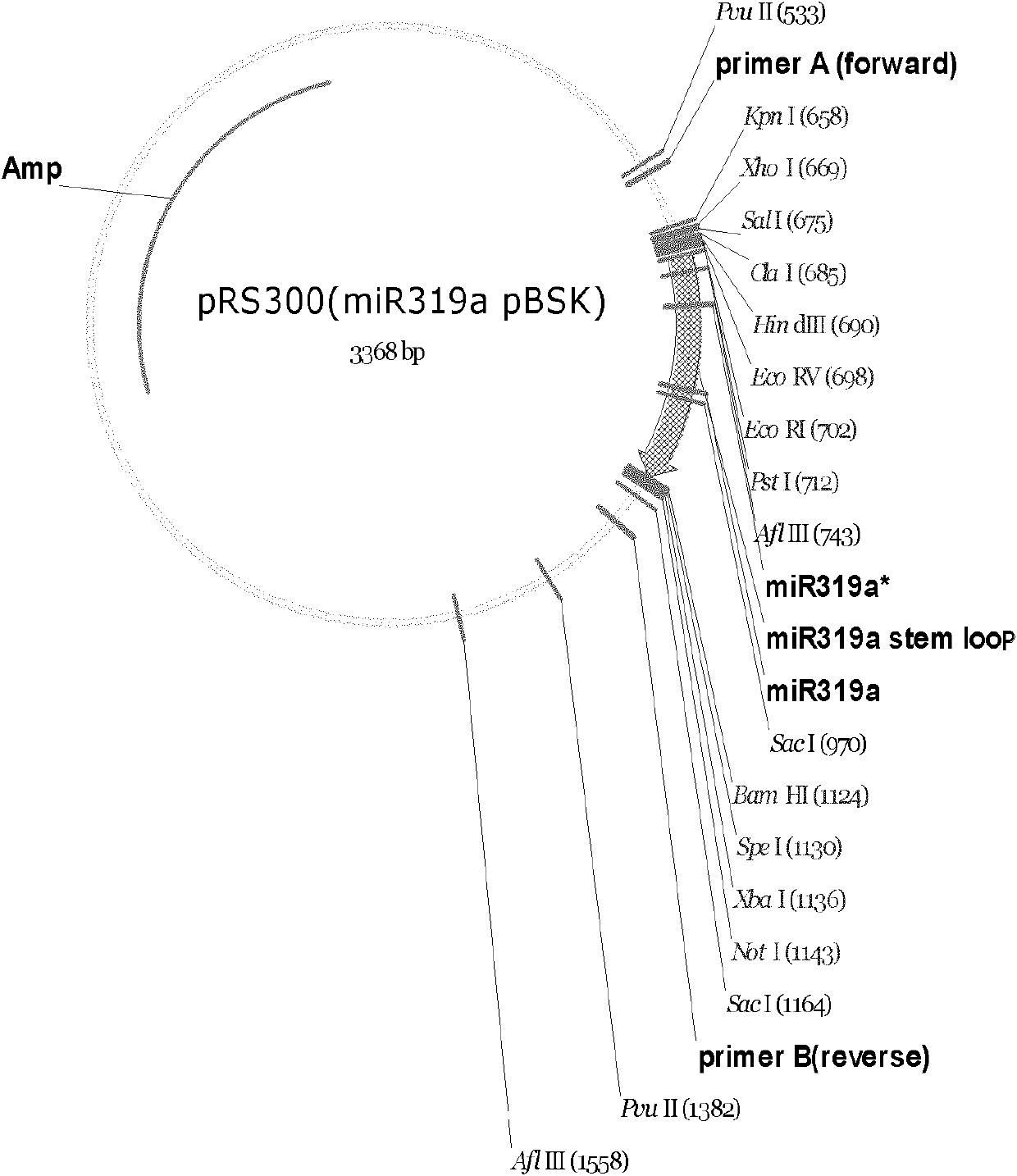 Plant virus inhibitory artificial miRNA (microRNA) and construction and application thereof