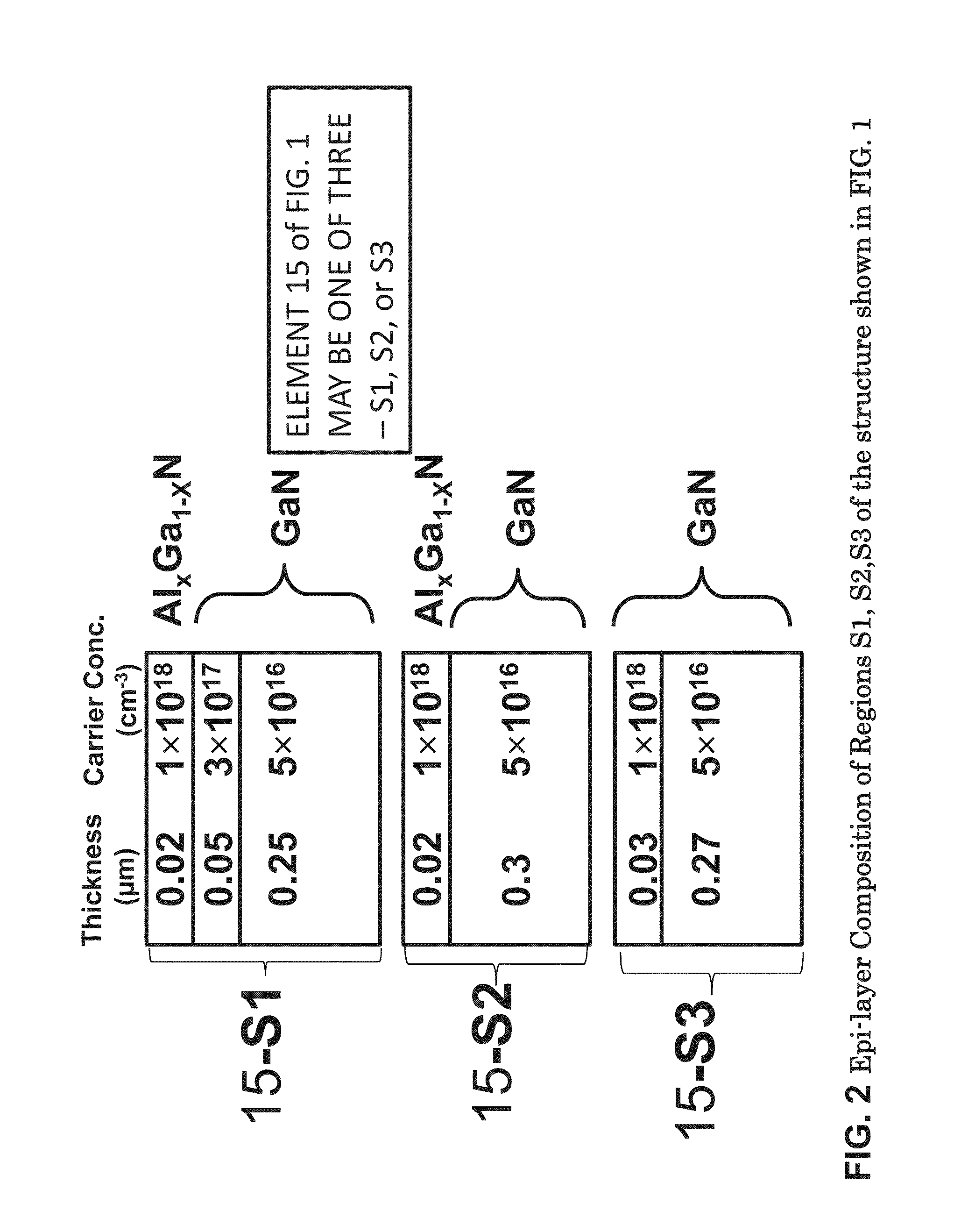 Method of optimizing a GA—nitride device material structure for a frequency multiplication device