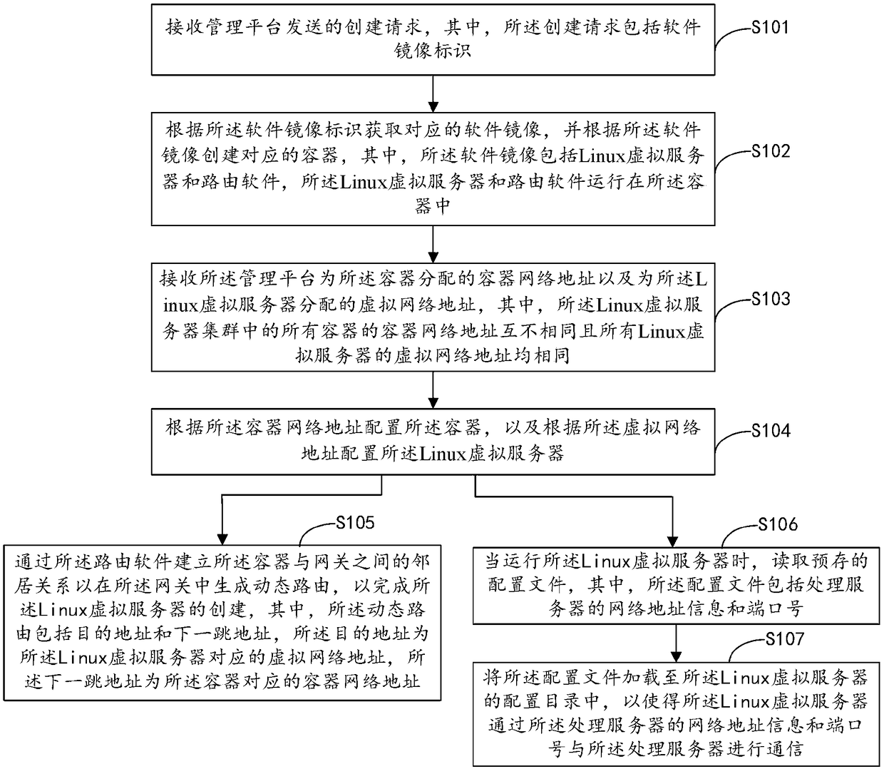 Creating method and device of Linux virtual server, computer equipment and storage medium