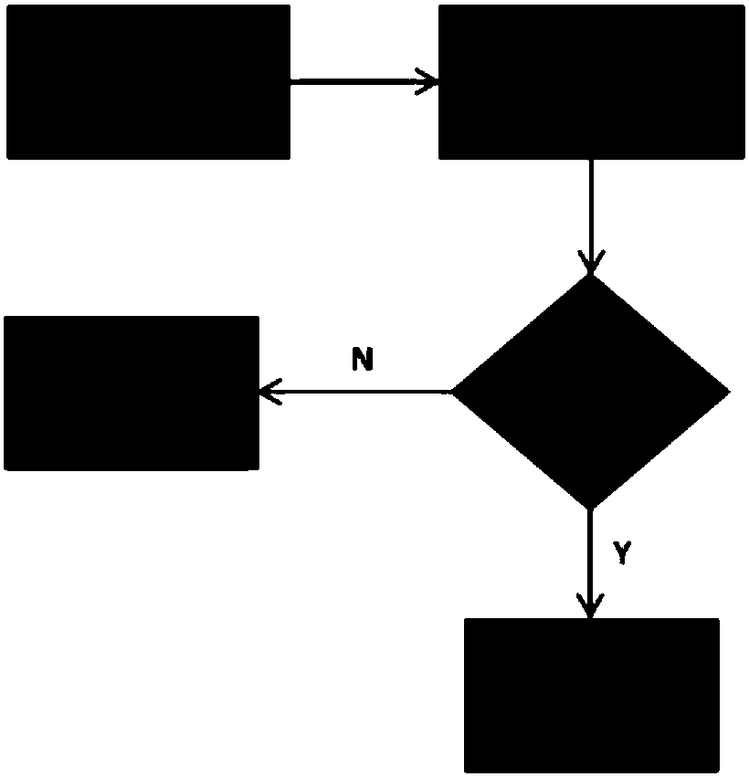 Dual-system peripheral resource allocation method, terminal device and storage medium