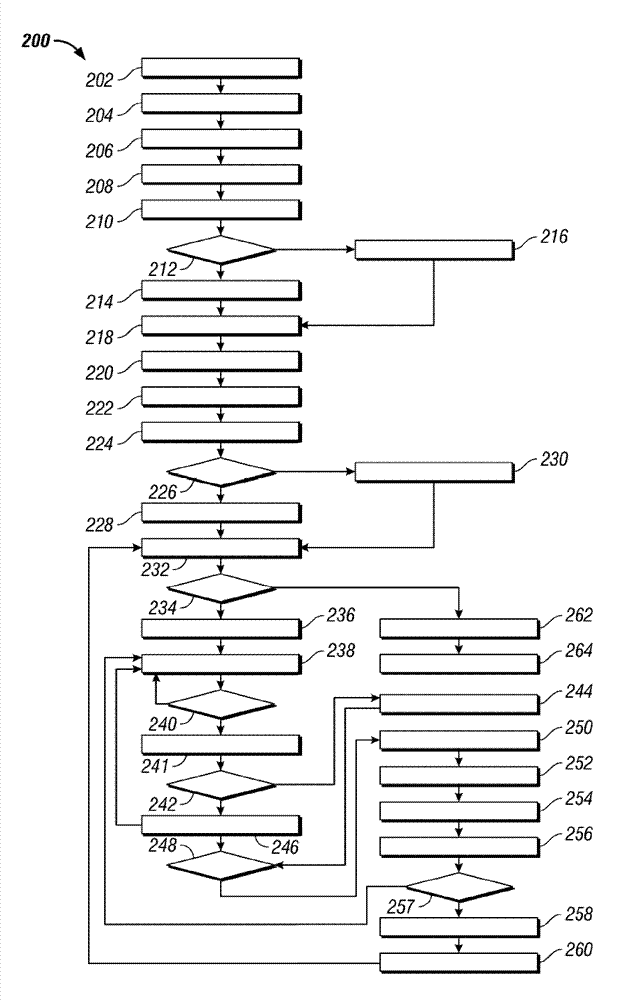 Multiple energy routing system