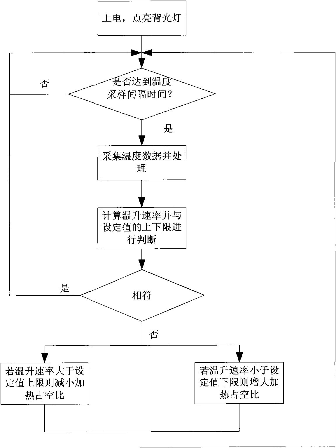 Low-temperature heating control module and method for liquid crystal display