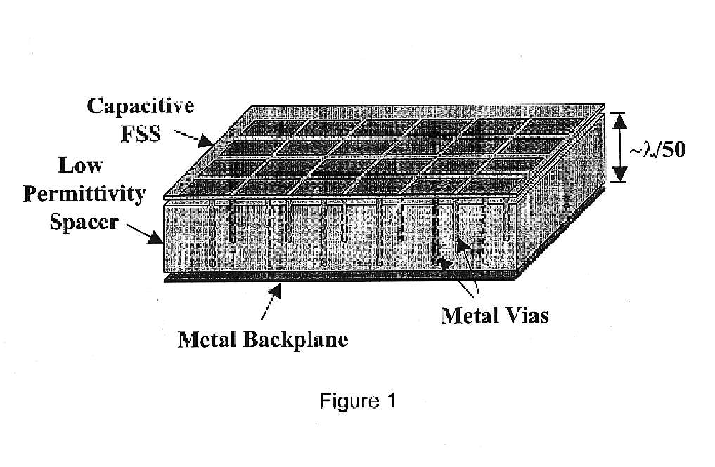 Capacitively-loaded bent-wire monopole on an artificial magnetic conductor