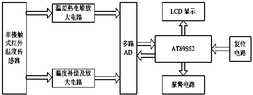 Non-contact infrared thermometer