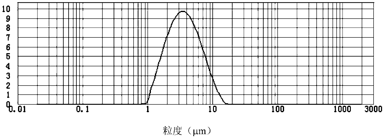 Lubricating material for cold rolling and its preparation method and use