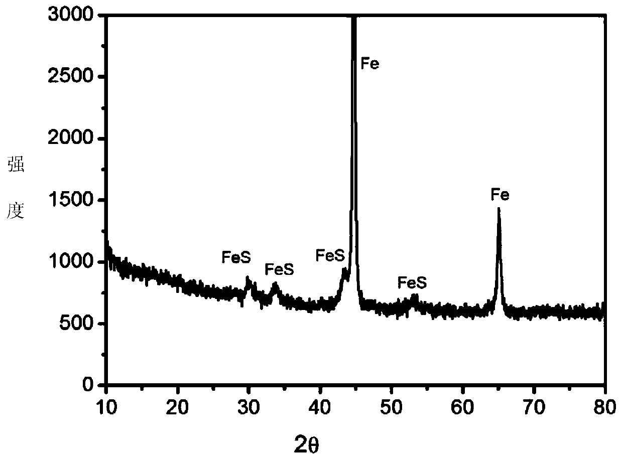 A kind of preparation method of iron-ferrous sulfide complex