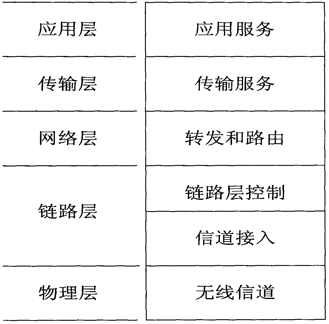 Design method for efficient wireless information interaction network protocol