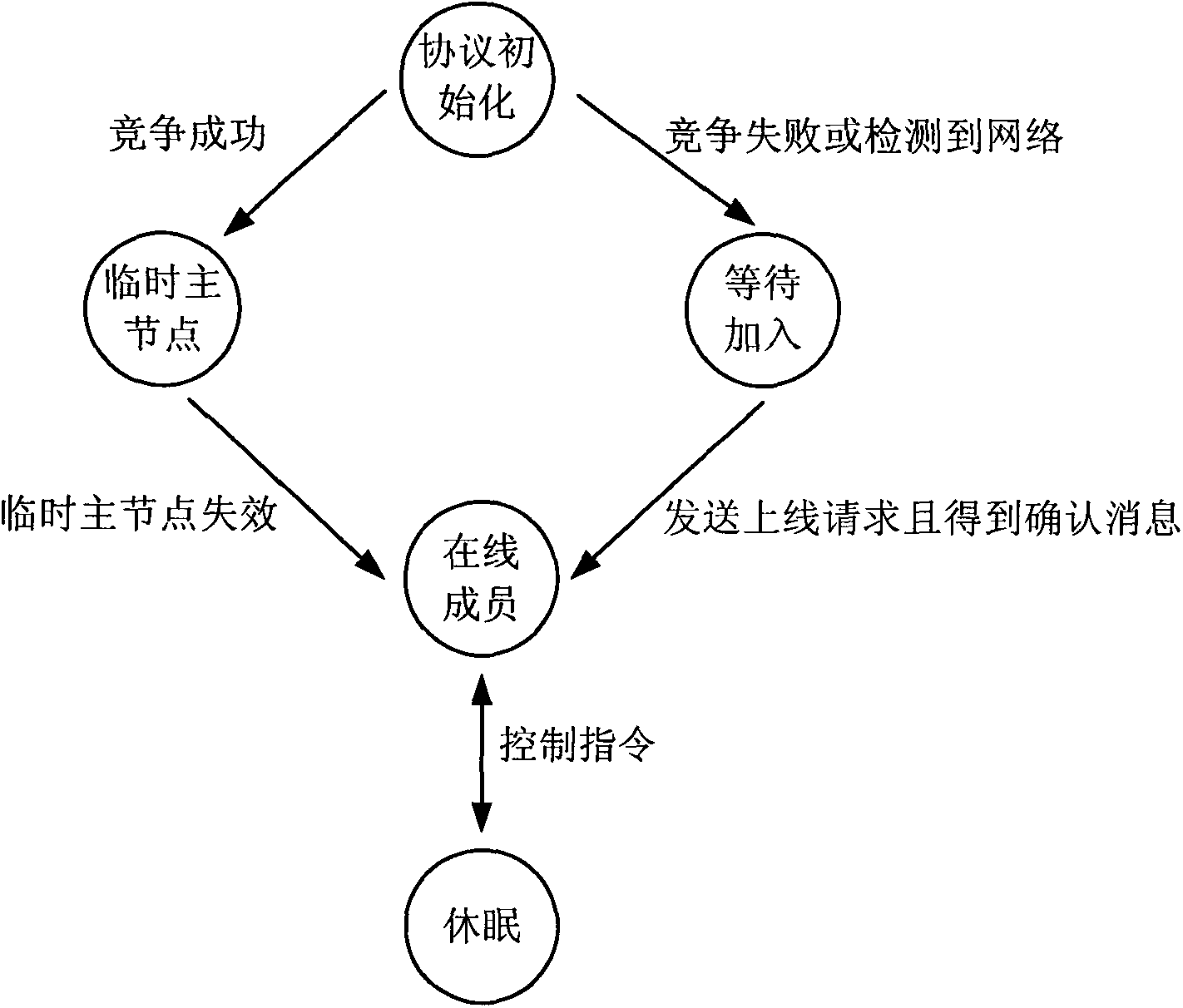 Design method for efficient wireless information interaction network protocol