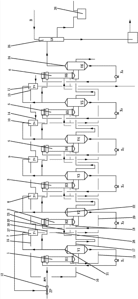 Multi-effect evaporation concentration technology, multi-effect evaporation crystallization technology and multi-effect evaporation concentration device of solution containing sulfuric acid and sulfate