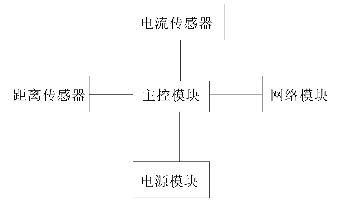 Feeder, feeding control device of feeder and feeding control method of feeder