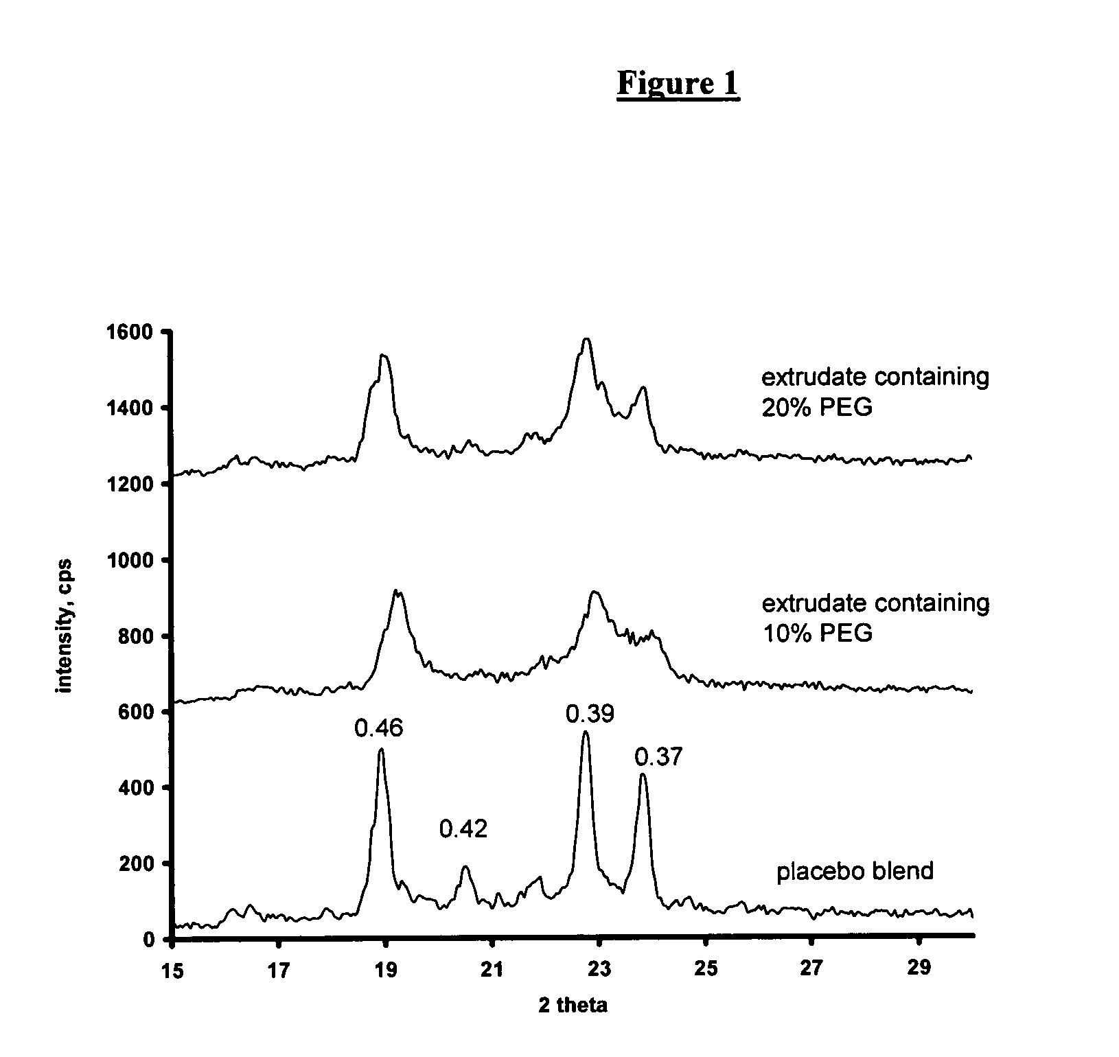 Extruded rod-shaped devices for controlled release of biological substances to humans and animals