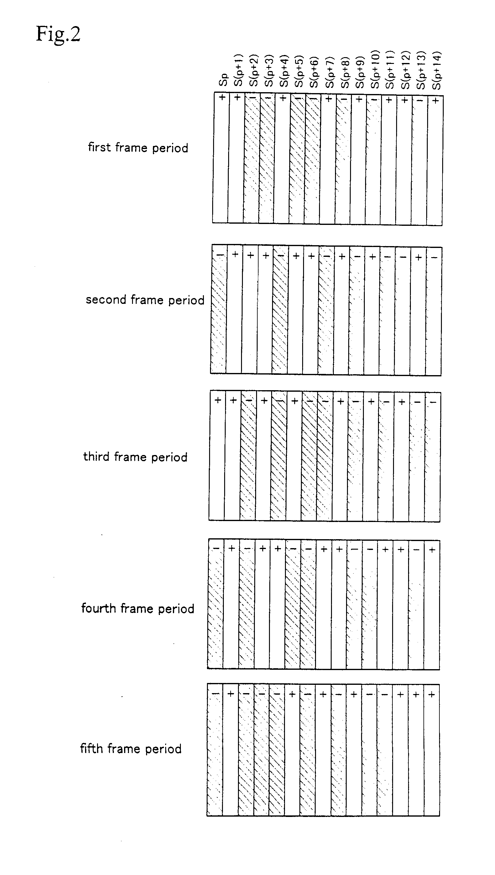 Semiconductor device and method of driving semiconductor device