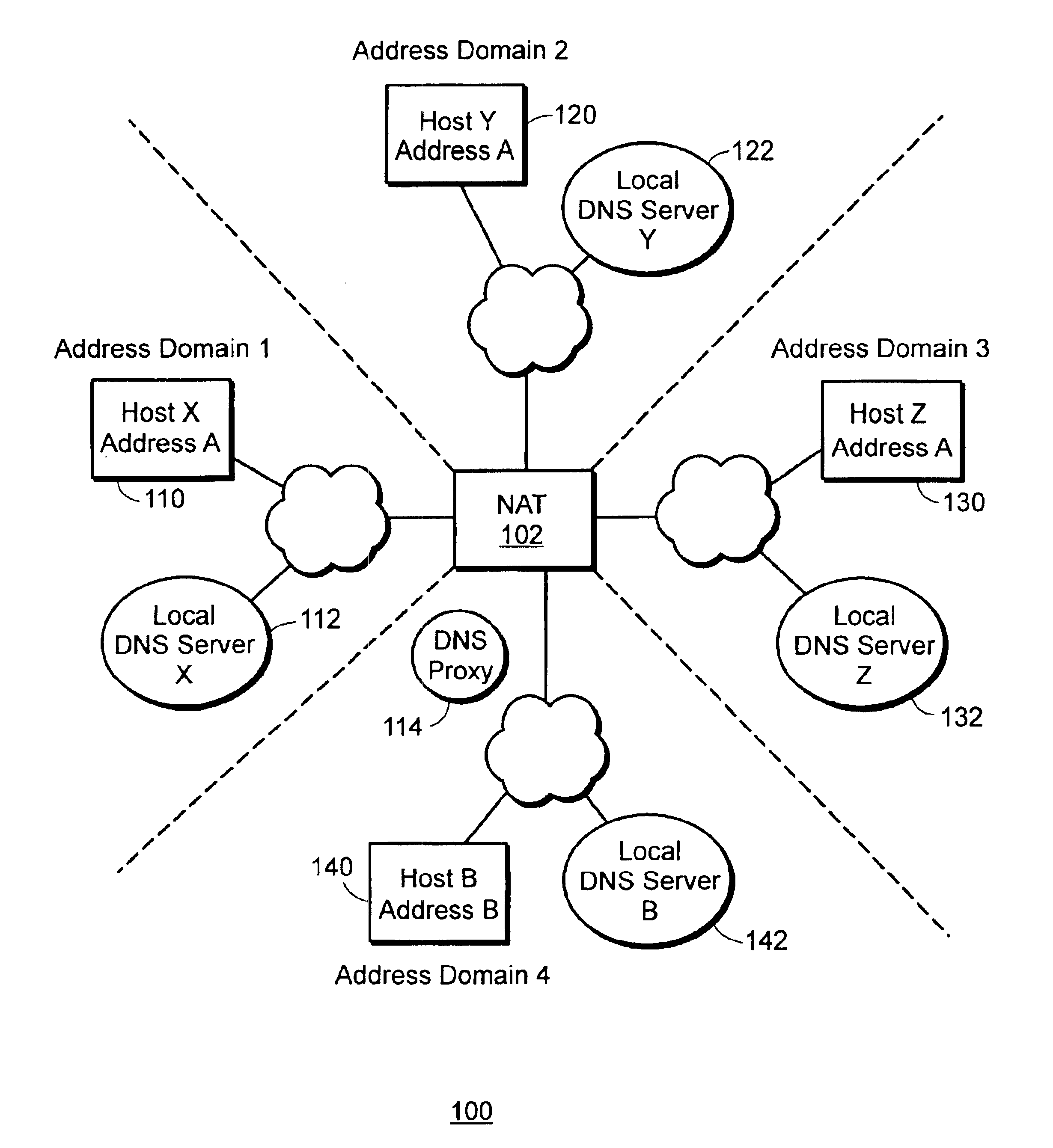 Management information base for a multi-domain network address translator