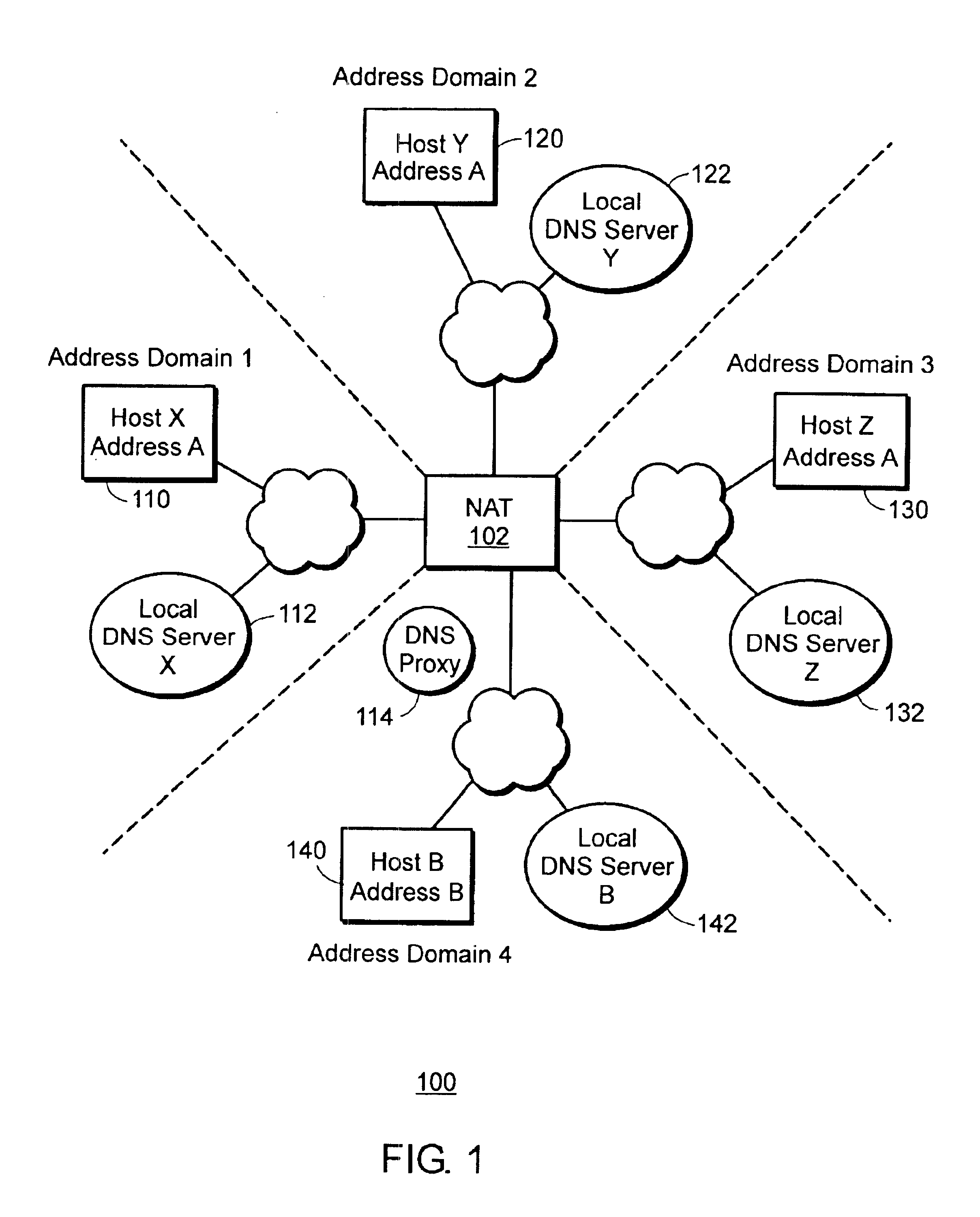 Management information base for a multi-domain network address translator