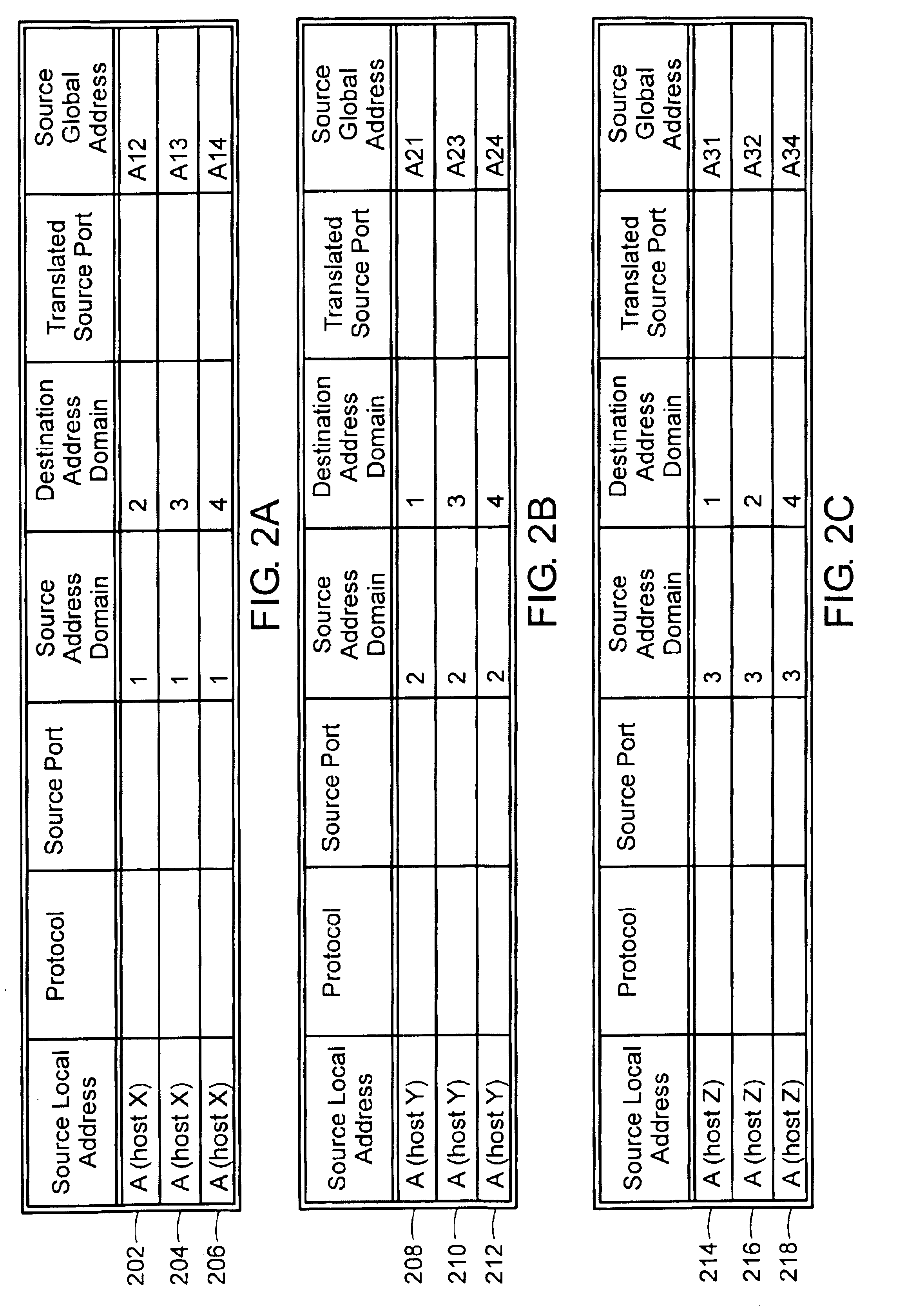 Management information base for a multi-domain network address translator