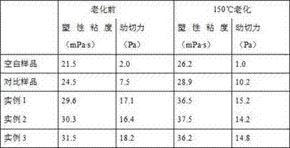 Method for preparing shearing strength improving agents for drilling fluid