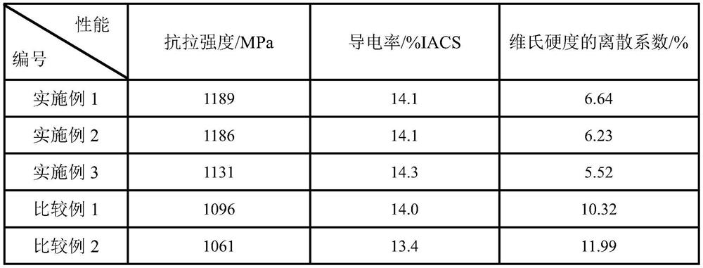 Manufacturing method of titanium bronze alloy cast ingot