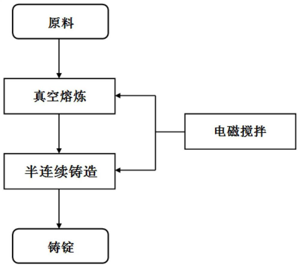 Manufacturing method of titanium bronze alloy cast ingot