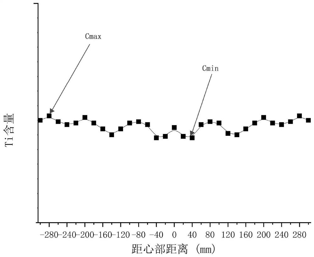 Manufacturing method of titanium bronze alloy cast ingot