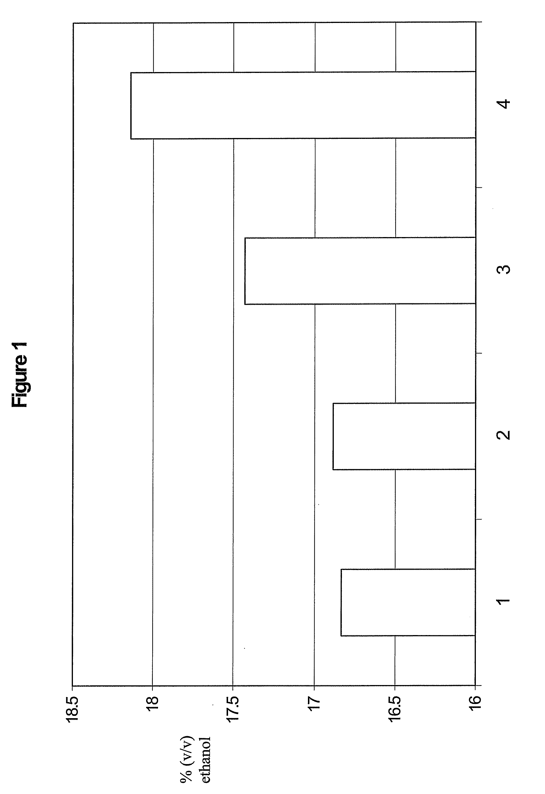 Enzyme blends for fermentation