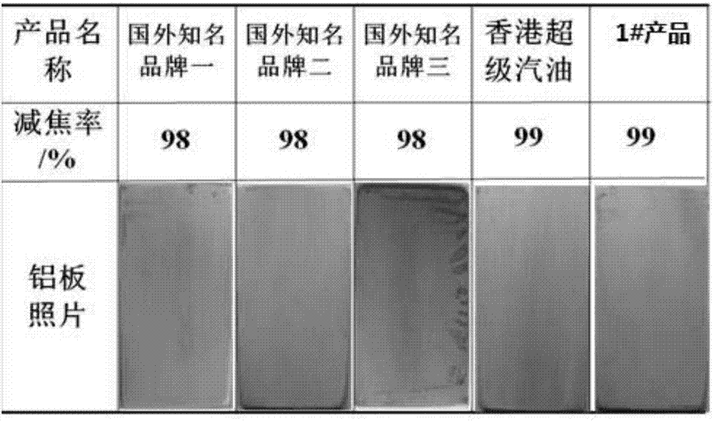 Efficient energy-saving gasoline product