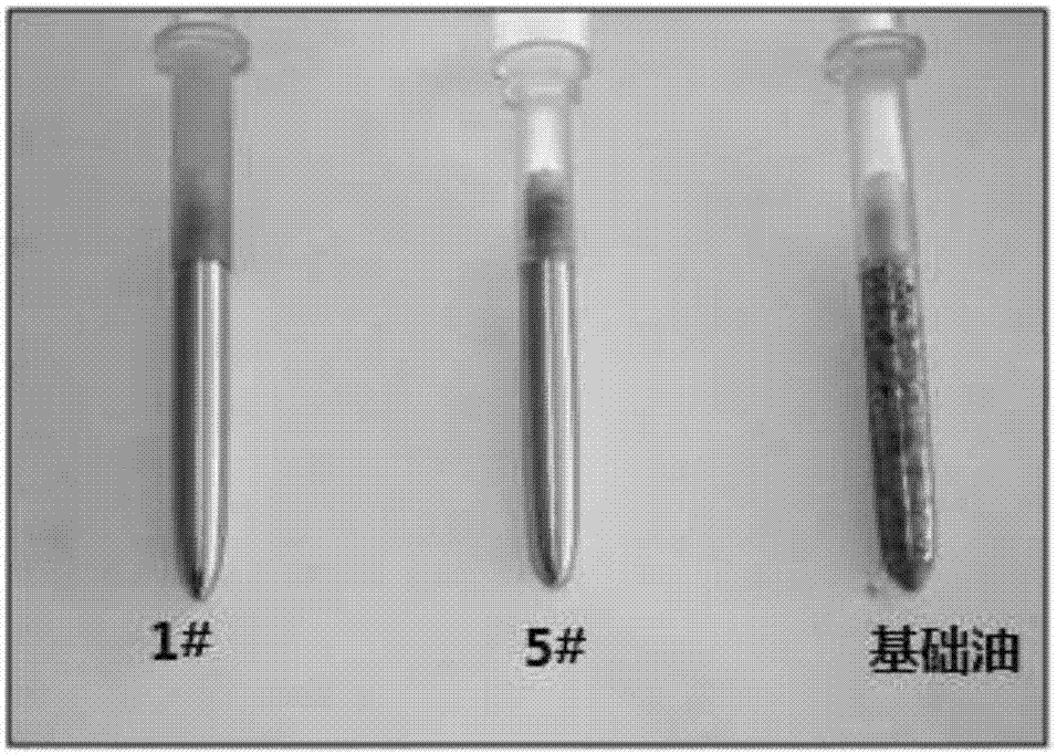 Efficient energy-saving gasoline product