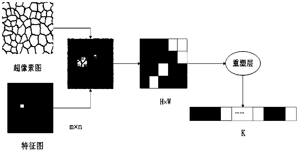 Context-aware embedded crowd counting method and system, medium and electronic equipment