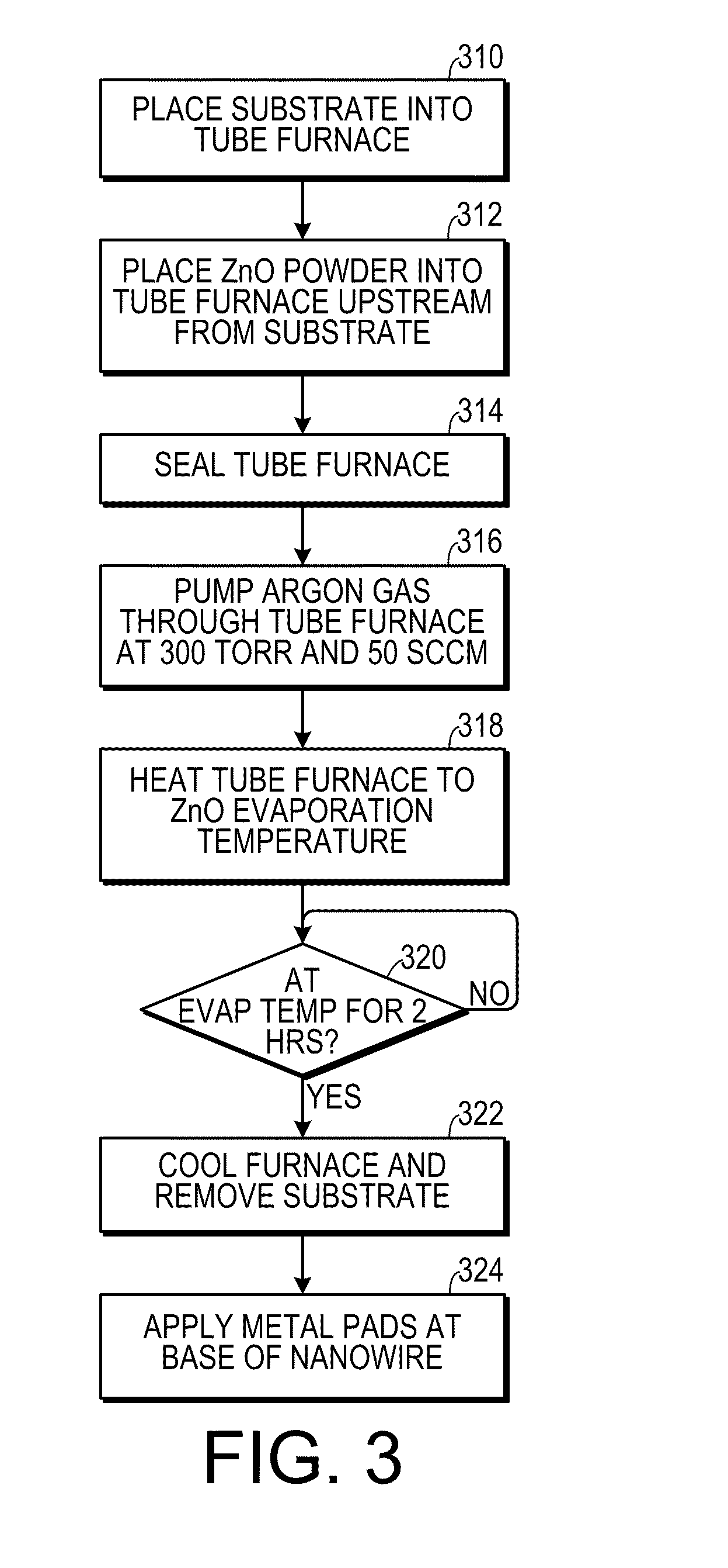 Transverse Force, Pressure and Vibration Sensors using Piezoelectric Nanostructures